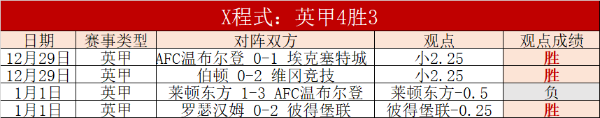 利物浦客场,大胜西汉姆,联队,Pg电子,Pg电子试玩模拟器,PG,game,Pg电子试玩模拟器官网