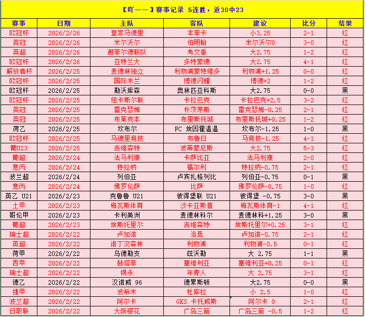 晚评,英超焦点战,富勒姆,Pg电子,Pg电子试玩模拟器,PG,game,Pg电子试玩模拟器官网